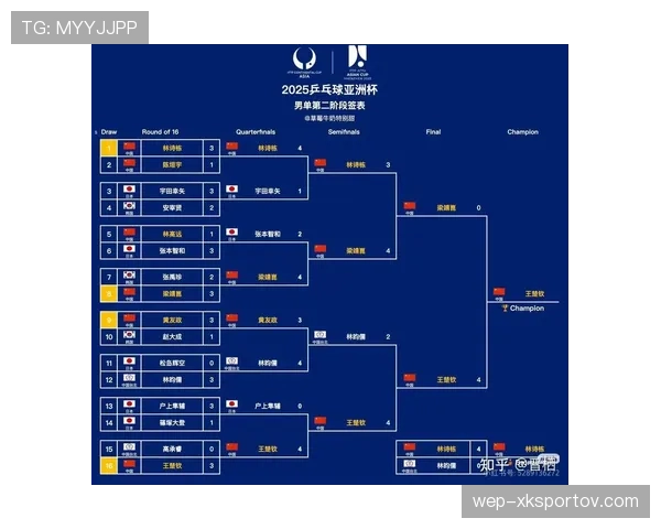 2026世界杯小组第三出线规则中8个最好第三名怎么产生