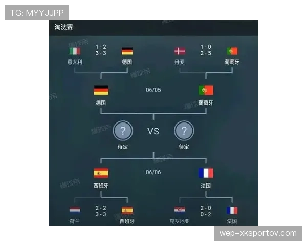 世界杯K组第二名确定：葡萄牙5分晋级淘汰赛